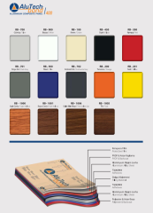 Alutechbond 400 4 mm Kompozit Panel (150x600 cm) RB 500 - Mavi